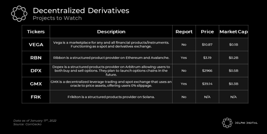 Delphi Digital 报告速读：2022 年加密世界值得关注的趋势