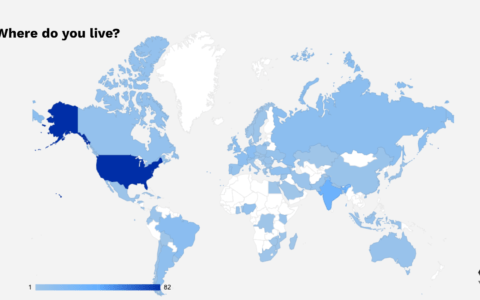 2021 年 Solidity 开发者报告：概览加密世界最庞大的开发者群体