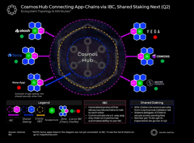 Delphi Digital 报告速读：2022 年加密世界值得关注的趋势