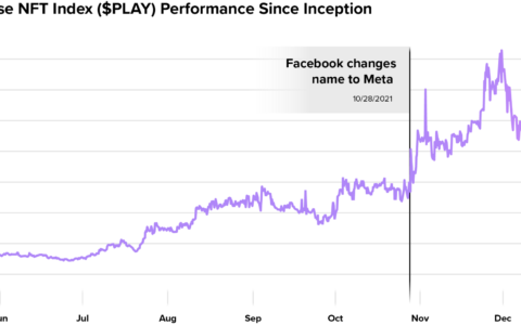 全面读懂 2021 元宇宙虚拟地产进展：为何它值得投资？