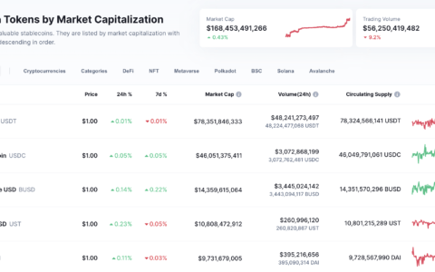 市场遇冷时刻，这份稳定币理财指南请收好