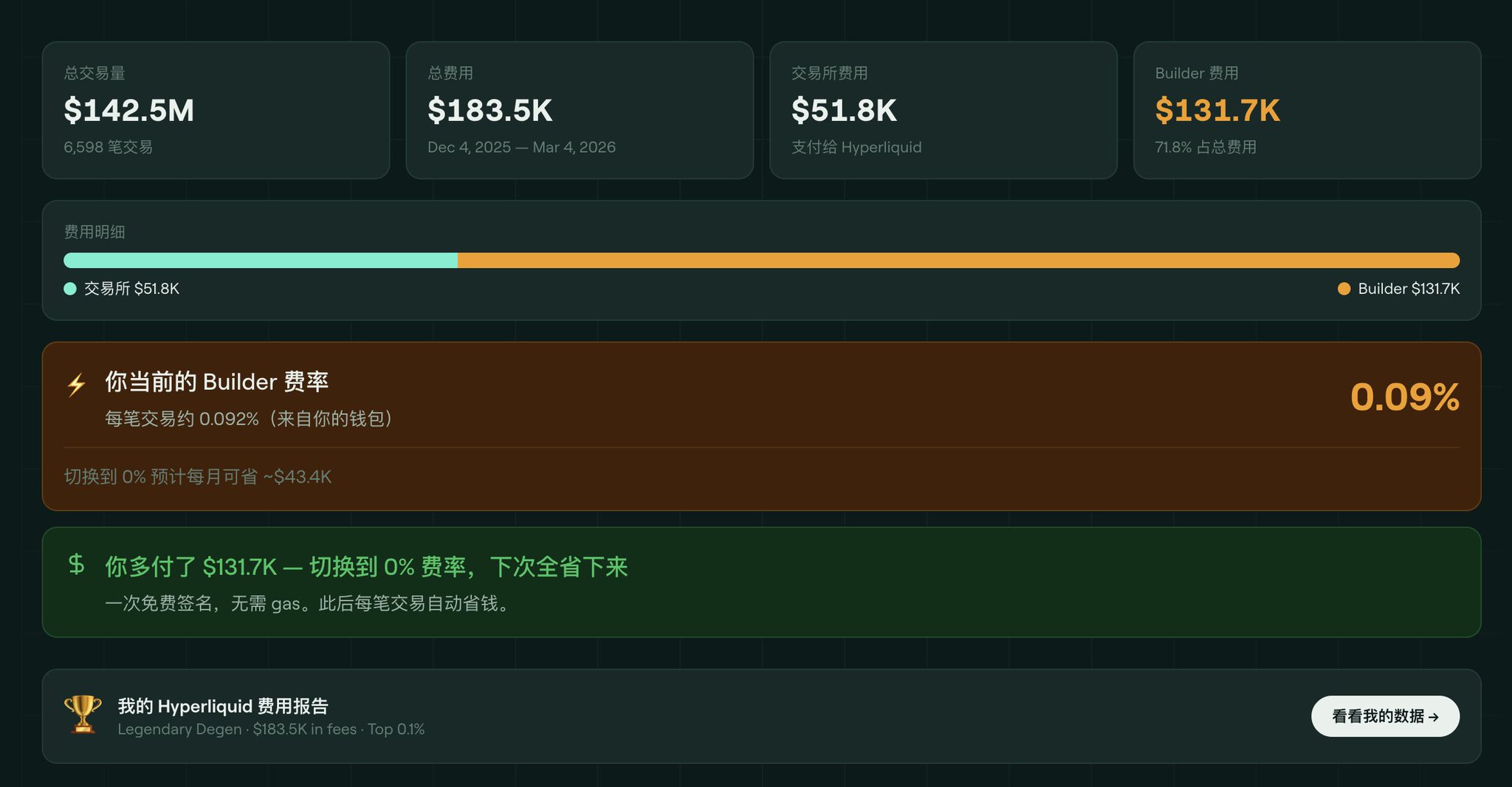 HypeFees dashboard showing builder fee breakdown